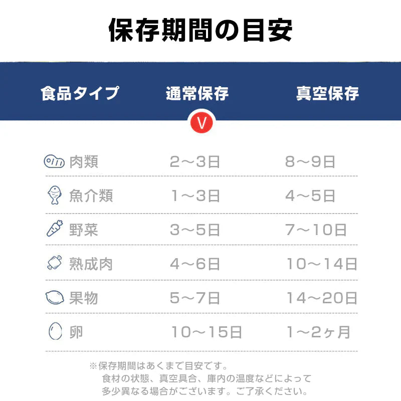 真空パック機 真空パック器 家庭用 シーラー 自動 食品 包装 梱包 真空 シール 2WAY 真空圧 圧縮 小分け 包装 マシン 強力密封 操作簡単 鮮度長持ち キッチン