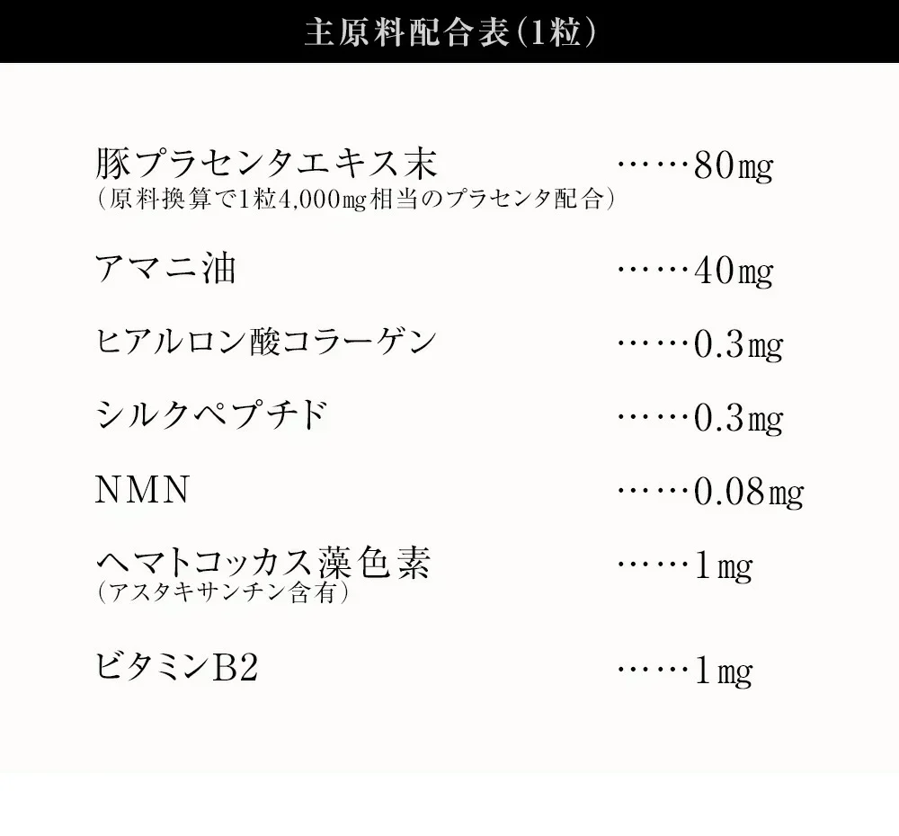 プラセンタゴールド＋《約1ヶ月分》50倍濃縮 NMN 1カプセルに4,000mg相当のプラセンタ配合 アスタキサンチン シルクペプチド 亜麻仁油 サプリ サプリメント 健康 美容 ヒアルロン酸 コラーゲン ビタミンe オメガ3 アミノ酸 ビタミンb プラセンタ