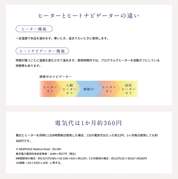 NEWPEACE Medical Sheet