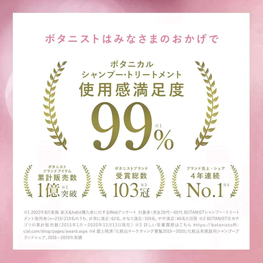 BOTANIST ボタニスト ボタニカルダメージケアシャンプー・トリートメントセット ヘアケア ぼたにすと
