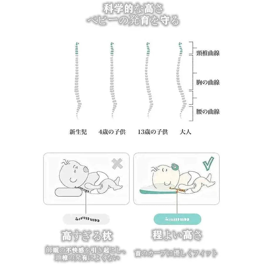 ベビーピロー ベビー矯正枕 ベビー枕 リング 赤ちゃん ヘッドサポート 寝返り防止 通気性 出産祝い ベビー ピロー 0-12ヶ月 新生児 w512A(ブルー)