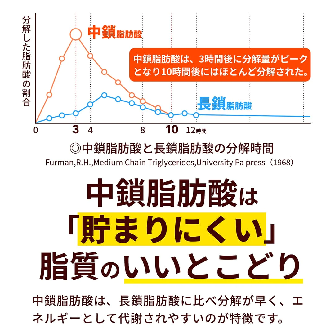 医師共同開発 たんぱく質10g プロテインスープ100g Korede（コレデ） コーンクリームスープ