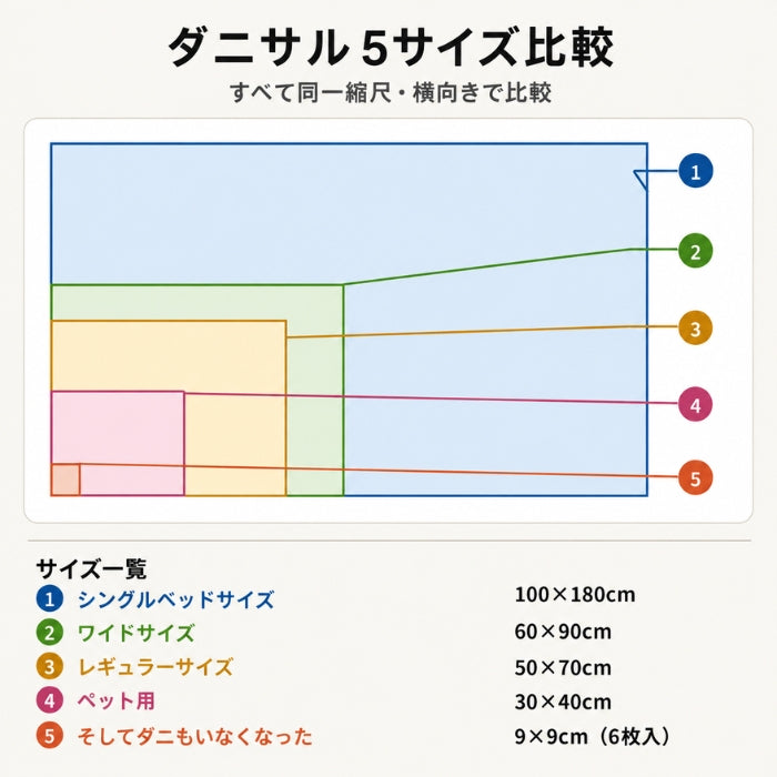 【送料無料】ダニサルWパワーシート　ワイドサイズ　ダニ対策　メーカー直販　駆除　絶滅　退治　ダニ取り　ダニ捕り　捕獲シート　ダニよけ　寝具　布団　ベッド　押し入れ　タンス　ソファー　ヌイグルミ　カーペット　枕　マットレス　ペット　無臭