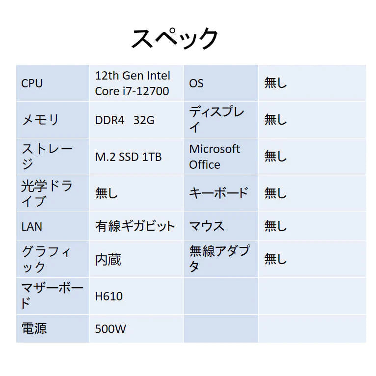 デスクトップパソコン 最新第12世代 Core i7-12700 プロセッサー搭載 メモリーDDR4-32GB 高速 M.2 SSD 1T 一年保証 ディスプレイ無し