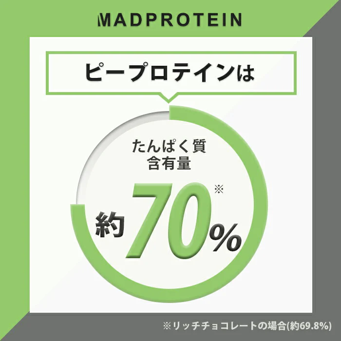 ピープロテイン 1kg ピー 抹茶ラテ フレーバー 国内製造 えんどう豆プロテイン (MADPROTEIN) マッドプロテイン
