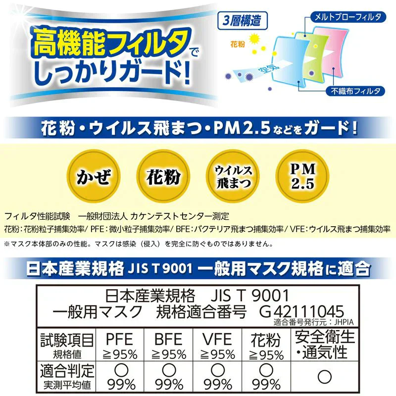 日本製 さわやかフィット 不織布マスク ふつう 個包装 60枚入×2個　120枚