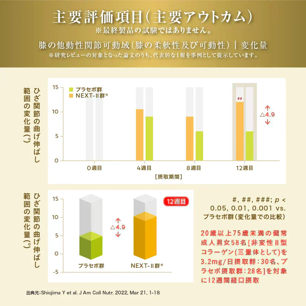 機能性表示食品　ひざ関節と腰《約1ヶ月分》 膝関節 腰 柔軟性　サプリ サプリメント 腰痛