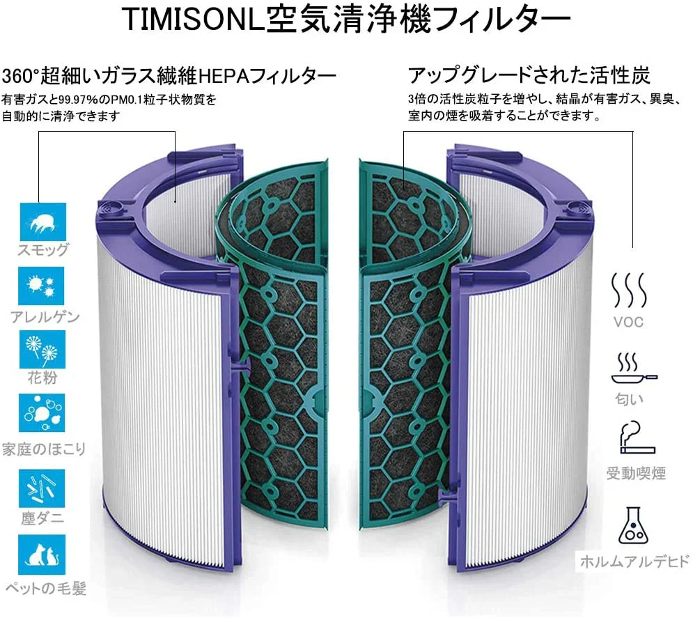 ダイソン dyson 交換用フィルター　DP04  TP04  HP04  TP05  HP05　空気清浄器 ファン 空気清浄機用フィルター グラスHEPAフィルター 　活性炭フィルター　送料無料