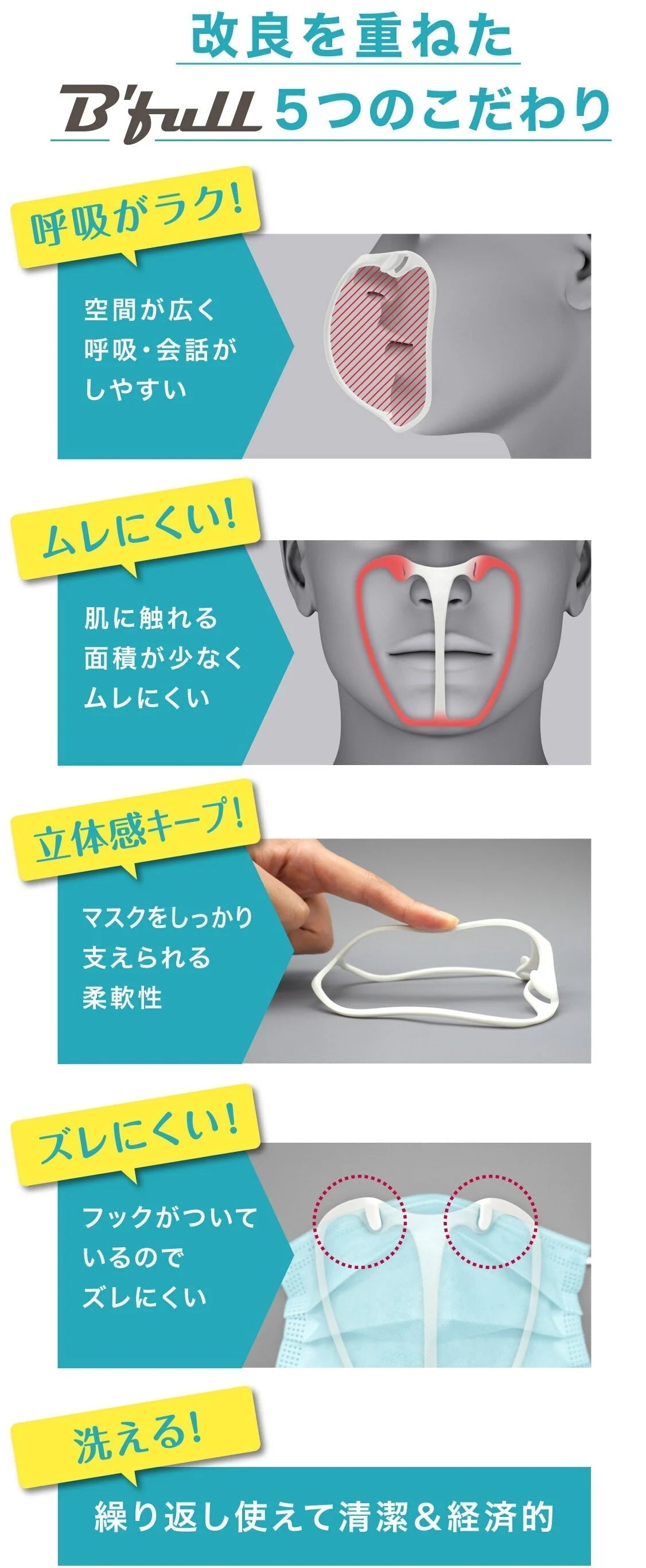 B'full製立体インナーマスク 日本製軽量タイプ 　ふつうサイズ◆ マスクフレーム 3Ｄインナー 蒸れ対策 暑さ対策 口元 空間 隙間 メイク汚れ防止 洗える 再利用 抗菌 小さめ ふつう 国産