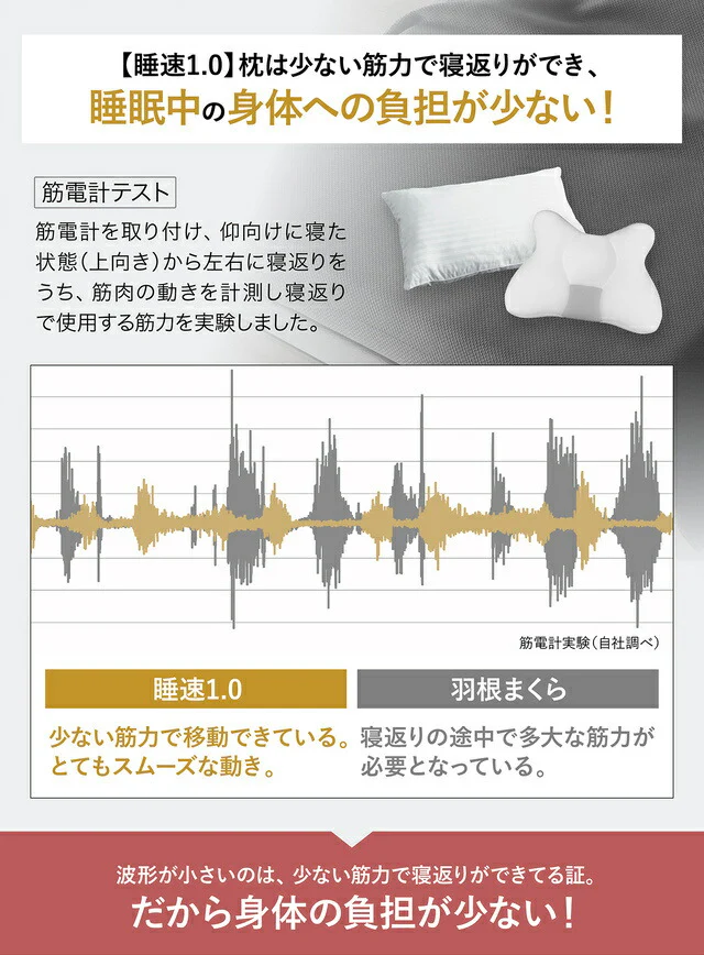 睡速1.0  枕 専用カバー付き