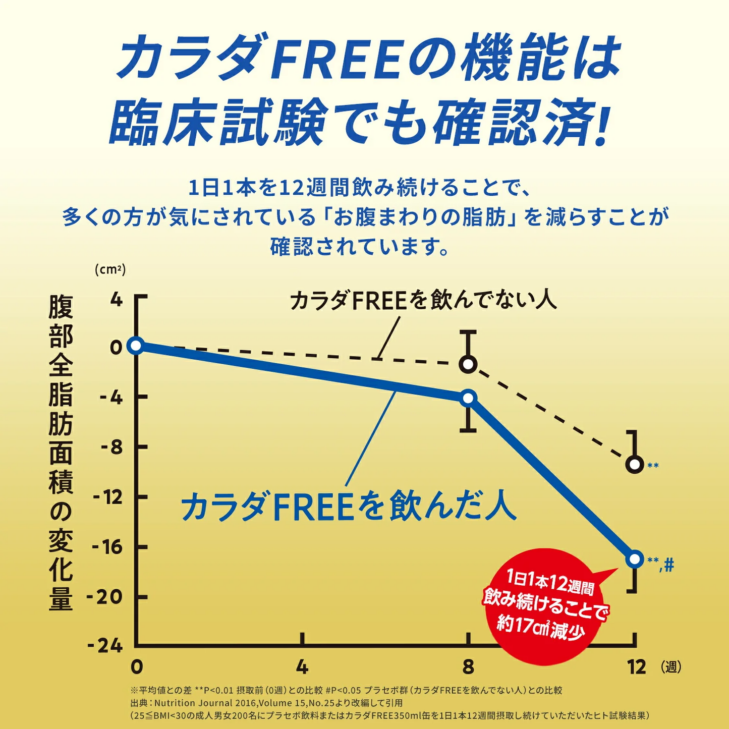 【送料無料】キリン カラダFREE カラダフリー 350ml×48本＋8本増量