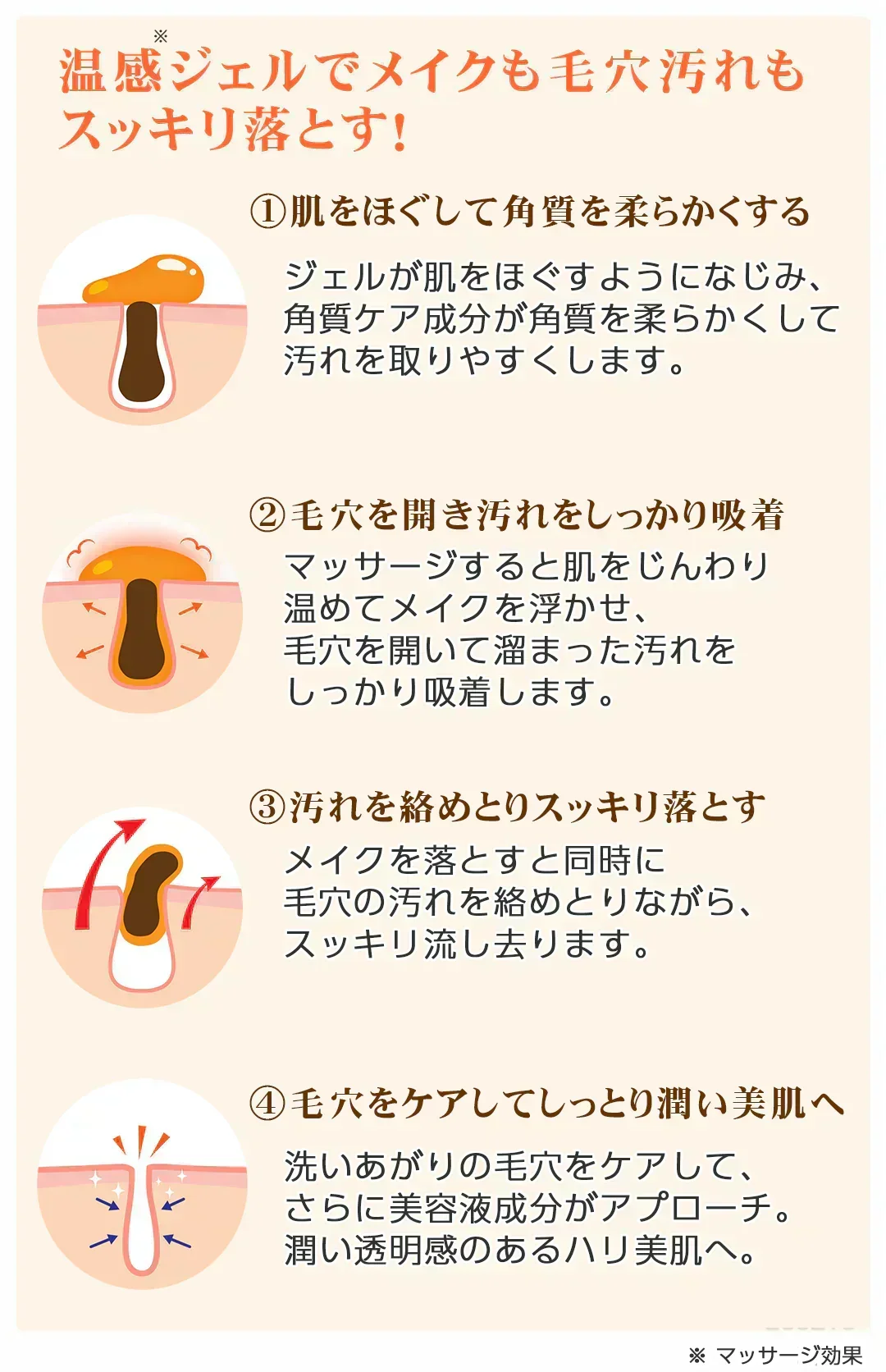 あの赤い成分アスタキサンチン配合　 コスメビュッフェ　ホットクレンジングジェル　90g　温感クレンジングジェル　 W洗顔不要!1品6役　 メイクはもちろん、毛穴汚れまでスッキリ落とす!