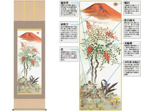 掛軸「紅白南天霊峰図」須藤栄心　筆