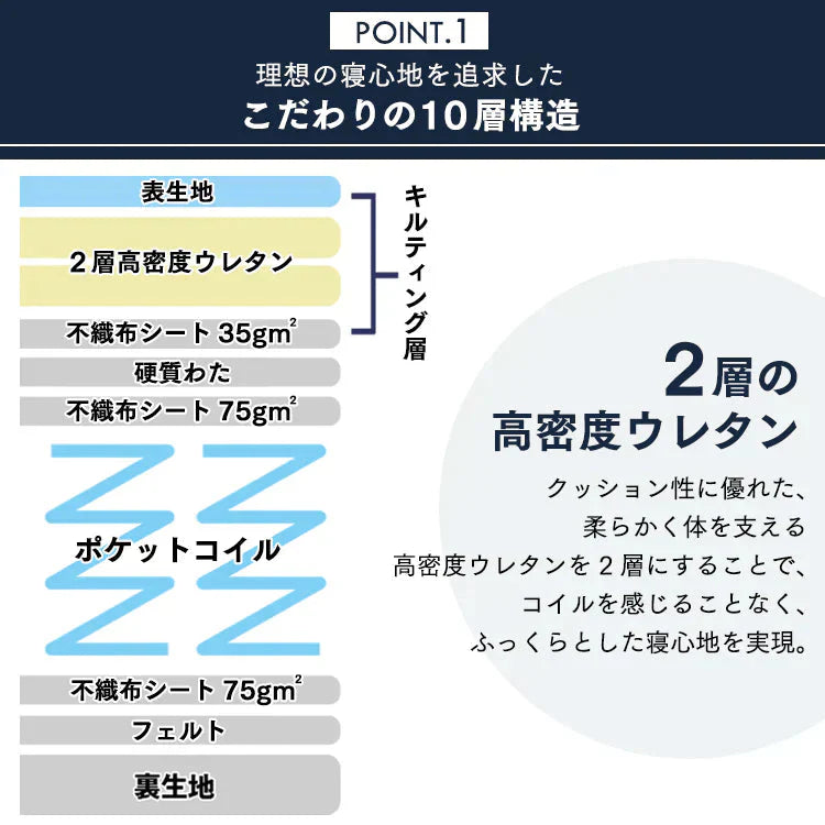 【カートアップNG】アイリスプラザ ポケットコイルマットレス 極厚20cm 2層ウレタン・こだわり10層構造 3Dメッシ