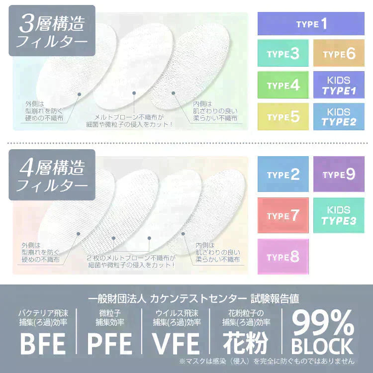 【150枚入り】超お得!マスク福袋（小さめサイズ）