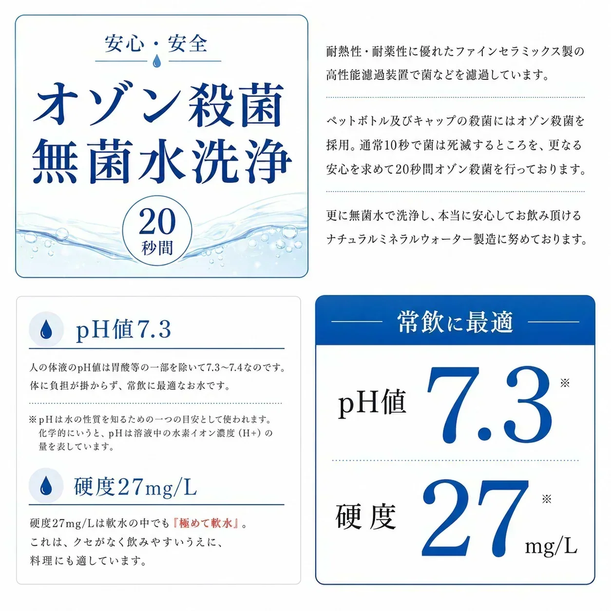 【6営業日以内出荷】【1ケース】  ミネラルウォーター 水 ピュアの森 天然水 500ml 24本 硝酸態窒素 亜硝酸態窒素 検査済み PFOS PFOA 検出限界以下【プチプラ特集】