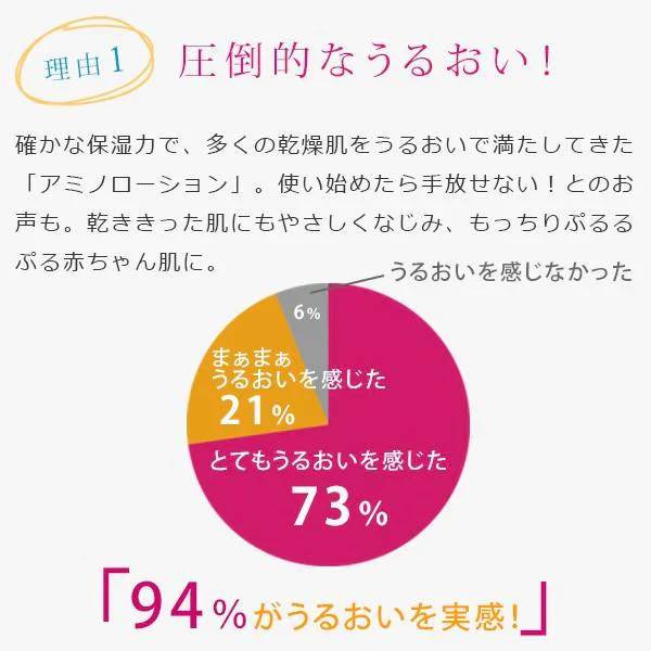 EMSカッサ美顔器全身スリムセット フロウカッサ 超保湿化粧水 ハンドマスク 形状記憶ジェルクリーム 馬プラセンタサプリ