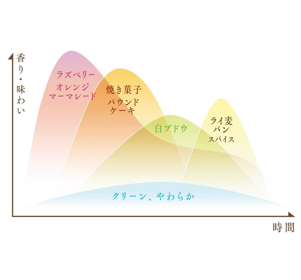 キリン シングルグレーンウイスキー 富士 46％ 700ml 1本富士 御殿場蒸溜所 ジャパニーズ ウィスキー【ご注文は12本まで一個口配送可能】