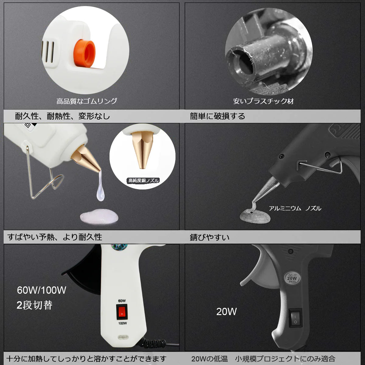 グルーガン 高温タイプ　作業用 プロ中大型 超強力グルーガンキット 温度調整 強力粘着 60/100W手芸用 DIY プラスチック接着/金属接合/ 陶器接合/車載/ 工業用 グルースティック10本付き(w074)