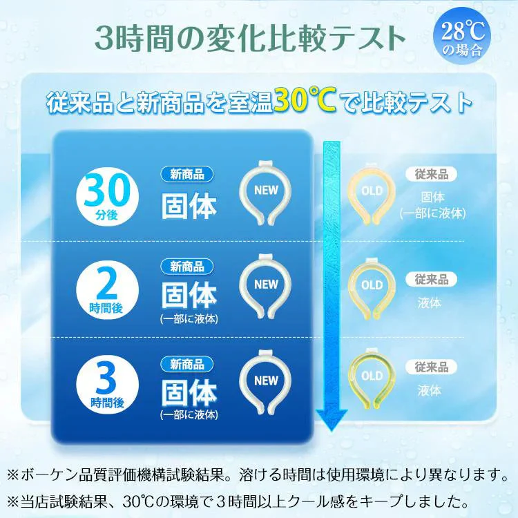 爽快リング 「28℃ ライトブルー Mサイズ＆Lサイズ2本セット」 ネック リング クーラー PCM冷感 冷却 熱中症対策