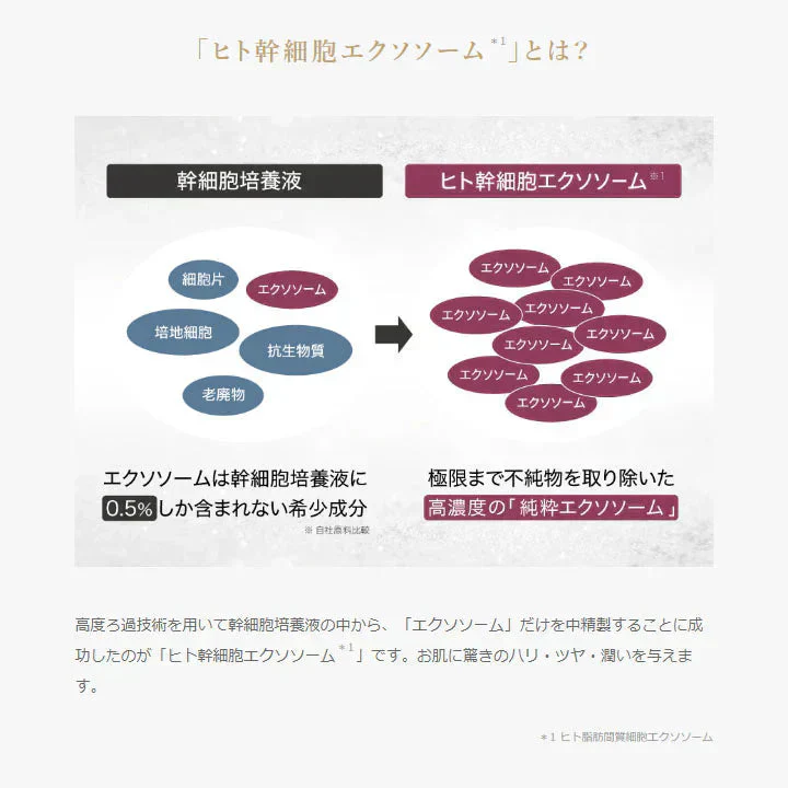 ルジュ プレジールクリーム ル・ジュ ヒト幹細胞 エクソソーム プラセンタ Lejeu バクチオール ツボクサエキス セラミド配合