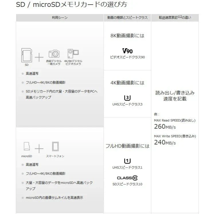 microSDカード 8GB C10 TFカードマイクロSDHC マイクロ SDカード 安い マイクロSDカード ドライブレコーダー 写真 音楽 データ保存用 メモリカード