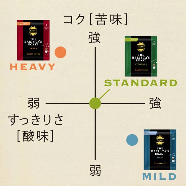 TULLY'S COFFEE THE BARISTA’S ROAST MILD タリーズコーヒー バリスタズ ロースト レギュラーコーヒー粉 マイルド×10個（1000g（20g×50袋）） ハンドドリップ コーヒー豆 コーヒー粉 珈琲 レギュラーコーヒー ブラックコーヒー 【2?3営業日内に出荷】[送料無料]
