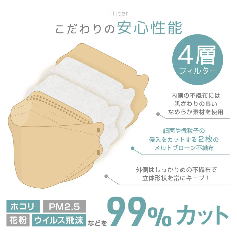 【やや小さめサイズ】【オパールグリーン】【100枚セット】ジュエルフラップマスク お買い得　訳あり品　数量限定　箱潰れ　カラーマスク