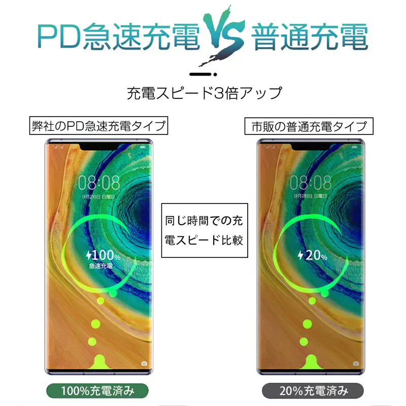 ホワイト モバイルバッテリー 10000mAh 大容量 PD急速充電 QC3.0 パワーバンク 小型 USB出力ポート Type-C入力/出力 スマホ充電器 LCDディスプレイ PSE認証済み