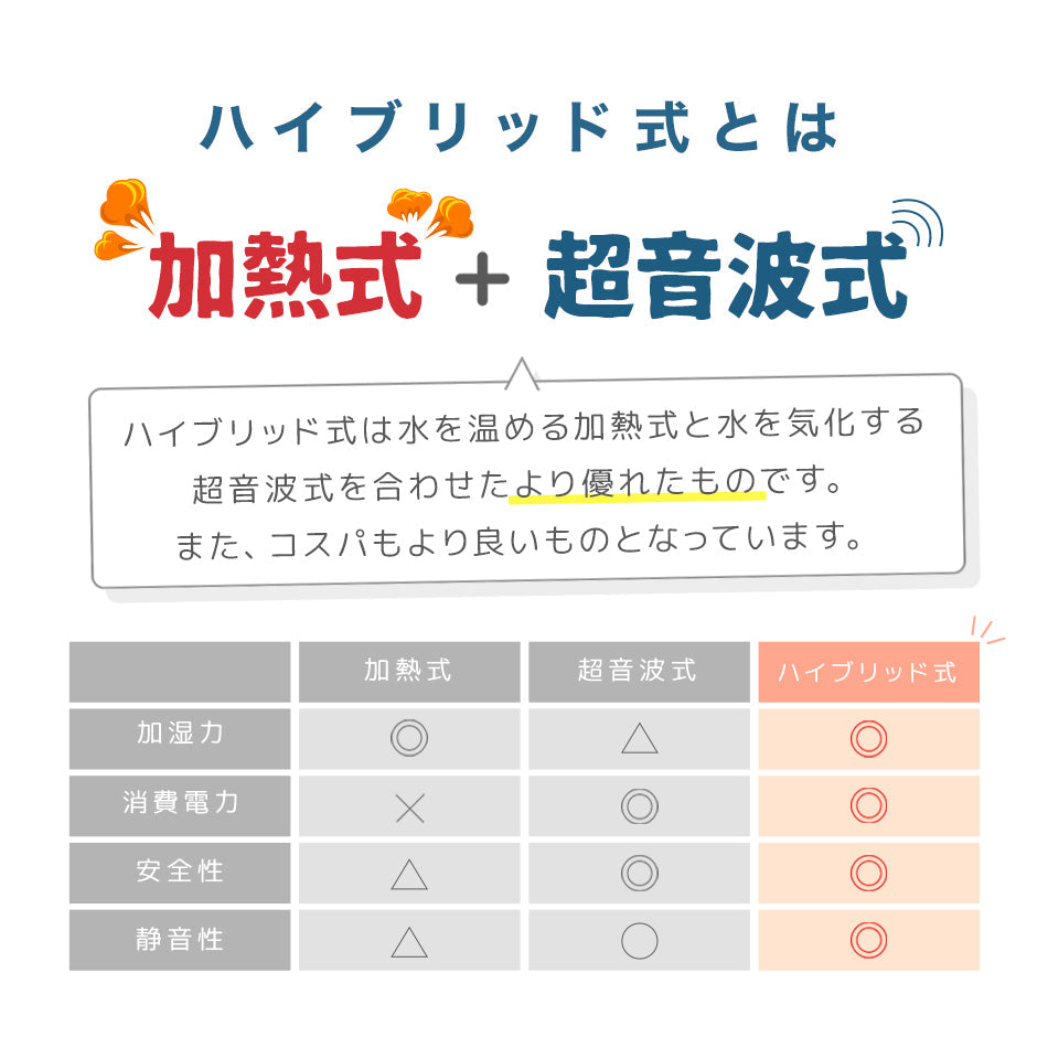 【ナチュラル】加湿器 ハイブリッド 除菌機能付き 卓上加湿器 卓上 ハイブリッド加湿器 おしゃれ リモコン付き ハイブリッド式加湿器 約10畳 4.8L 大容量 小型 コンパクト タイマー付き タッチセンサー 自動停止機能 静音 省エネ