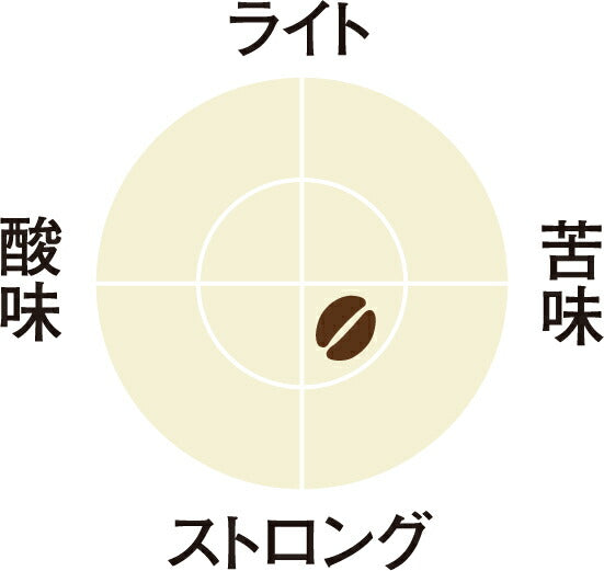 [送料無料] キューリグ Kカップ KEURIG K-Cup カプセルコーヒー カップス ベーシックロースト 3箱(8g×36カプセル)【3~4営業日以内に出荷】 カプセルコーヒー コーヒーメーカー コーヒーカプセル