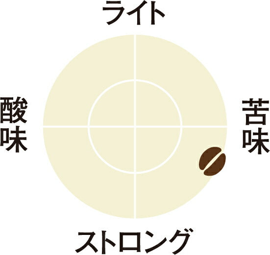 [送料無料] キューリグ Kカップ KEURIG K-Cup カプセルコーヒー カップス 炭焼珈琲 8箱(7g×96カプセル)【3~4営業日以内に出荷】 カプセルコーヒー コーヒーメーカー コーヒーカプセル