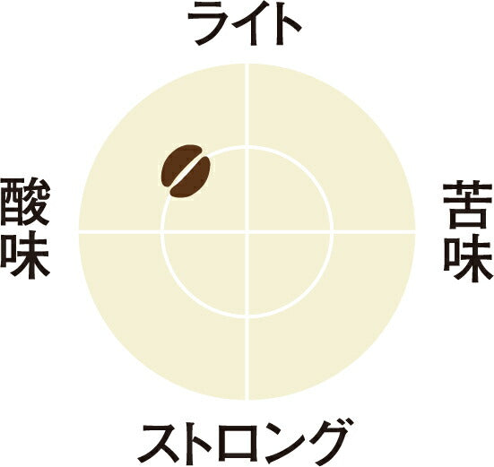 [送料無料] キューリグ Kカップ KEURIG K-Cup カプセルコーヒー カップス モカブレンド 6箱(8g×72カプセル)【3~4営業日以内に出荷】 カプセルコーヒー コーヒーメーカー コーヒーカプセル