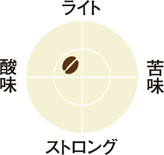 [送料無料] キューリグ Kカップ KEURIG K-Cup カプセルコーヒー カップス 有機栽培珈琲 5箱(8g×60カプセル)【3~4営業日以内に出荷】 カプセルコーヒー コーヒーメーカー コーヒーカプセル