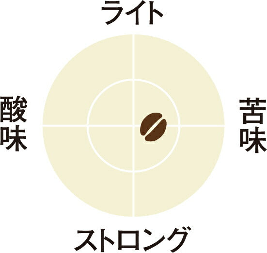 [送料無料] キューリグ Kカップ KEURIG K-Cup カプセルコーヒー カップス カフェインレス 7箱(8g×84カプセル)【3~4営業日以内に出荷】 カプセルコーヒー コーヒーメーカー コーヒーカプセル デカフェ ノンカフェイン