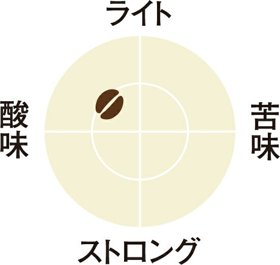 [送料無料] キューリグ Kカップ KEURIG K-Cup カプセルコーヒー カップス キリマンジァロAA 16箱(8g×192カプセル)【3~4営業日以内に出荷】 カプセルコーヒー コーヒーメーカー コーヒーカプセル