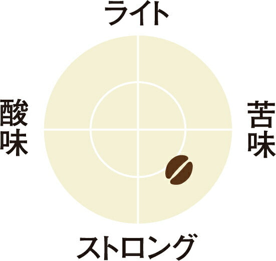 [送料無料] キューリグ Kカップ KEURIG K-Cup カプセルコーヒー カフェグレコ エスプレッソロースト 4箱(8g×48カプセル)【3?4営業日以内に出荷】 カプセルコーヒー コーヒーメーカー コーヒーカプセル
