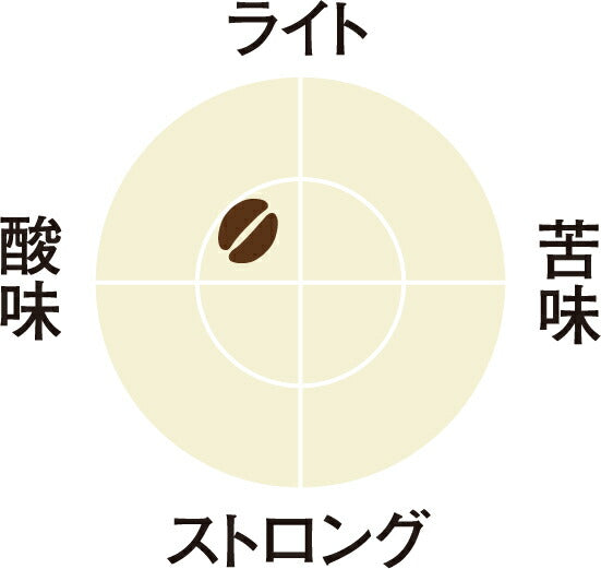 [送料無料] キューリグ Kカップ KEURIG K-Cup カプセルコーヒー ヒルス ブレンドゴールド 16箱(8g×192カプセル)【3?4営業日以内に出荷】 カプセルコーヒー コーヒーメーカー コーヒーカプセル