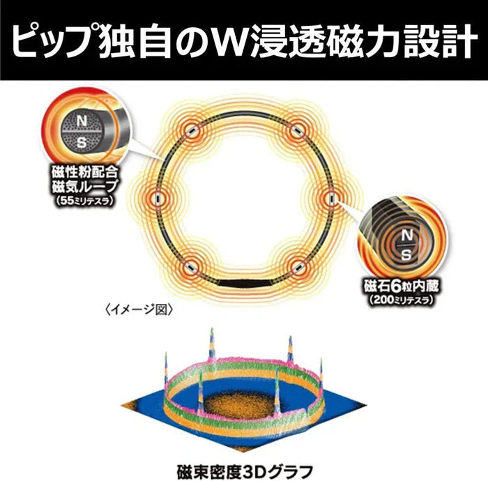 マグネループ認定販売店 ピップ【マグネループ MAX （ブラック：50cm）】200mT