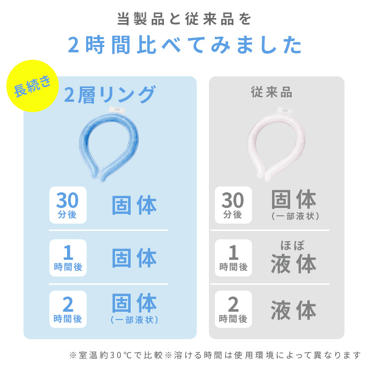 【Mサイズ】【ブルー】【2層タイプ】クールリング 2層ネッククーラー キッズ 大人 ネッククーラー クールネックリング アイスネックリング 冷感リング クールネック 涼しい 冷却 子供 保冷剤 暑さ対策 冷たい ひんやり 冷感 ひんやりグッズ くすみカラー 送料無料