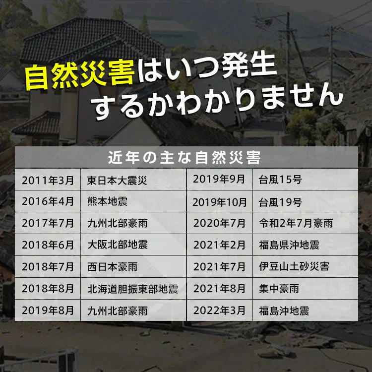 【予約・8月下旬順次発送】非常用トイレ凝固剤 防災士監修 簡易トイレ 防災グッズ 災害用トイレ 携帯トイレ 防災 おすすめ 車中泊 登山 凝固剤 キャンプ 断水 汚物袋 渋滞 介護 長期保存
