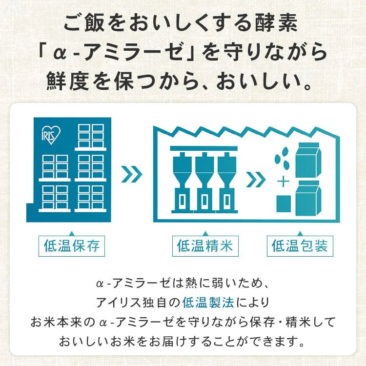 【カートアップNG】アイリスオーヤマ 生鮮米 2合5種食べ比べセット ゆめぴりか つや姫 こしひかり あきたこまち ひとめぼれ