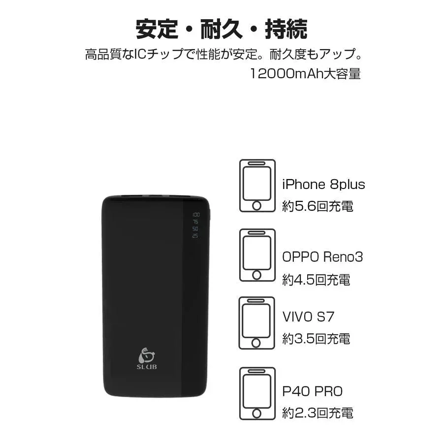 【ホワイト】モバイルバッテリー 12000mAh 大容量 小型 充電器 残量表示 2台同時充電 携帯充電器 スマホ充電器 iPhone iPad Android各機種対応 2USB出力 PSE認証済【ご新規さん限定商品】