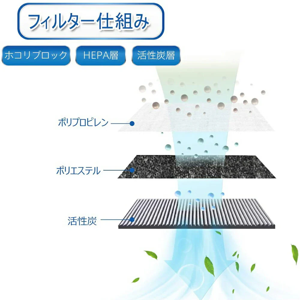 【全て日本国内発送】 シャープ FZ-F28SF 集じん・脱臭一体型フィルター fz-f28sf 空気清浄機 フィルター FU-F28 FU-G30 FU-H30 FU-J30 FU-L30 交換フィルター (互換品/1枚)