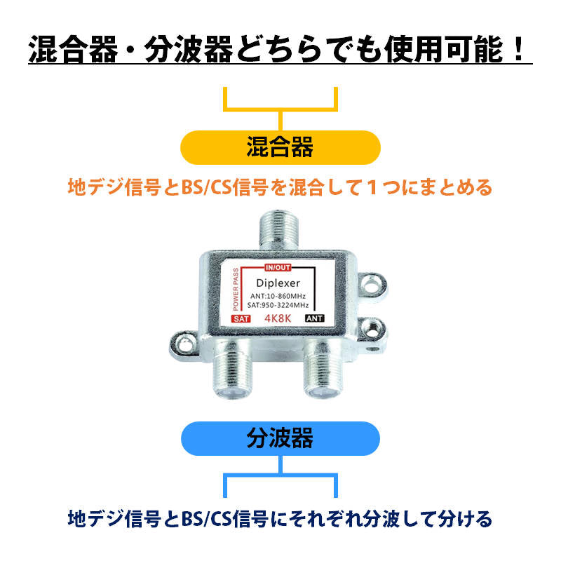 混合分波器 4K 8K アンテナ 分波 BS CS 地デジ 衛星放送 対応 テレビ 信号 混合 電波 3.2GHzF型 コンパクト 耐久 高品質 映像 簡単 接続 ケーブル 屋内 屋外