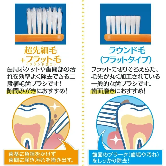 歯ブラシ まとめ買い Ci700 極薄ヘッド (超先細+フラット毛) スライドキャップ付 Sやわらかめ 50本入り