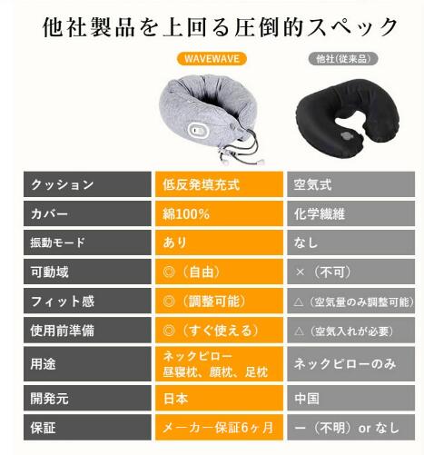 WAVEWAVE リラックスネックピロー/3種の振動モードで変幻自在に全身ケア 健康グッズ 疲労回復 リラックス 全身ケア 贅沢まくら 3種の振動モード
