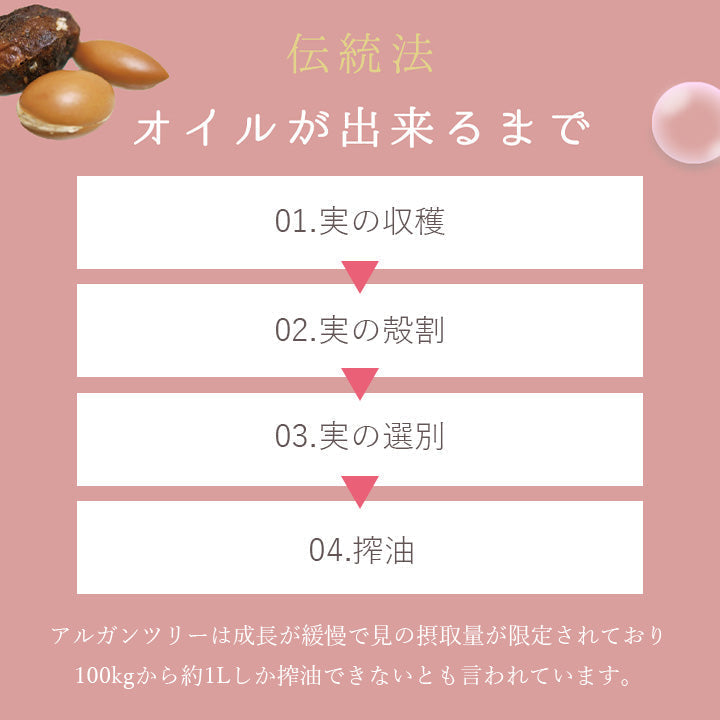 ローズ蓼科 ローズ・アルガンオイル 30mL アルガンオイル ローズ 下地 スキンケア ローズ油 ゼラニウム油 天然精油 30ml 薔薇 保湿 フェイス ホワイトデー 乾燥 ギフト