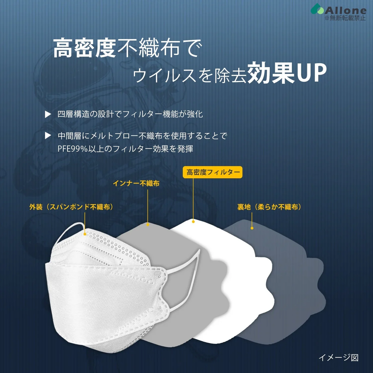【5枚入り・色ランダム発送】【国内生産品】 日本製 マスク 不織布 使い捨て 個別包装 高性能マスク 5枚入り 立体構造 4層 3D JN95 柳葉型マスク 医療関係も使用 PM2.5 kf94 N95 KF94 サージカルマスク 男女兼用 飛沫防止 防塵 花粉症 通気 洗える 日本製 不織布4層フィルター立体 マスク 使い捨てマスク バイカラー 立体マスク インフルエンザ コロナ 衛生用品 可愛い ランキング おすすめ