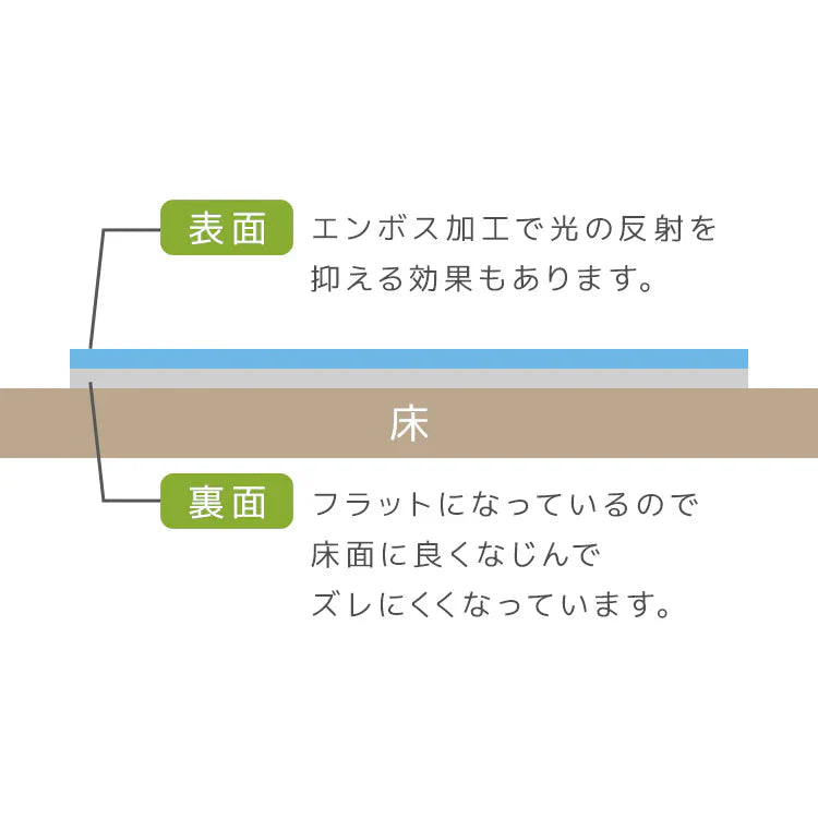 【予約商品：7月上旬（～10日までに発送）】【120×90㎝】チェアマット 透明 おしゃれ 120×90cm 凸型 厚1.5mm 大判 クリア マット 拭ける 床保護マット PVC 抗菌 防臭 床 傷防止マット 撥水 クリアチェアマット 長方形 デスク下マット イス 椅子 チェア キッチンマット デスクマット